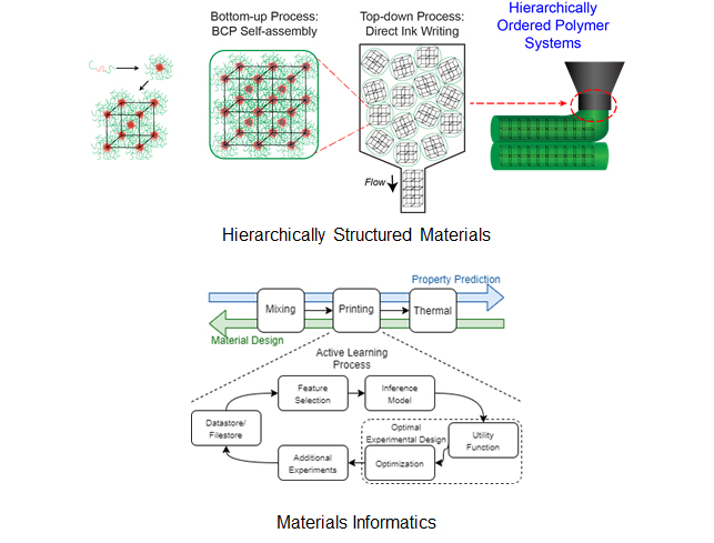 Materials Information